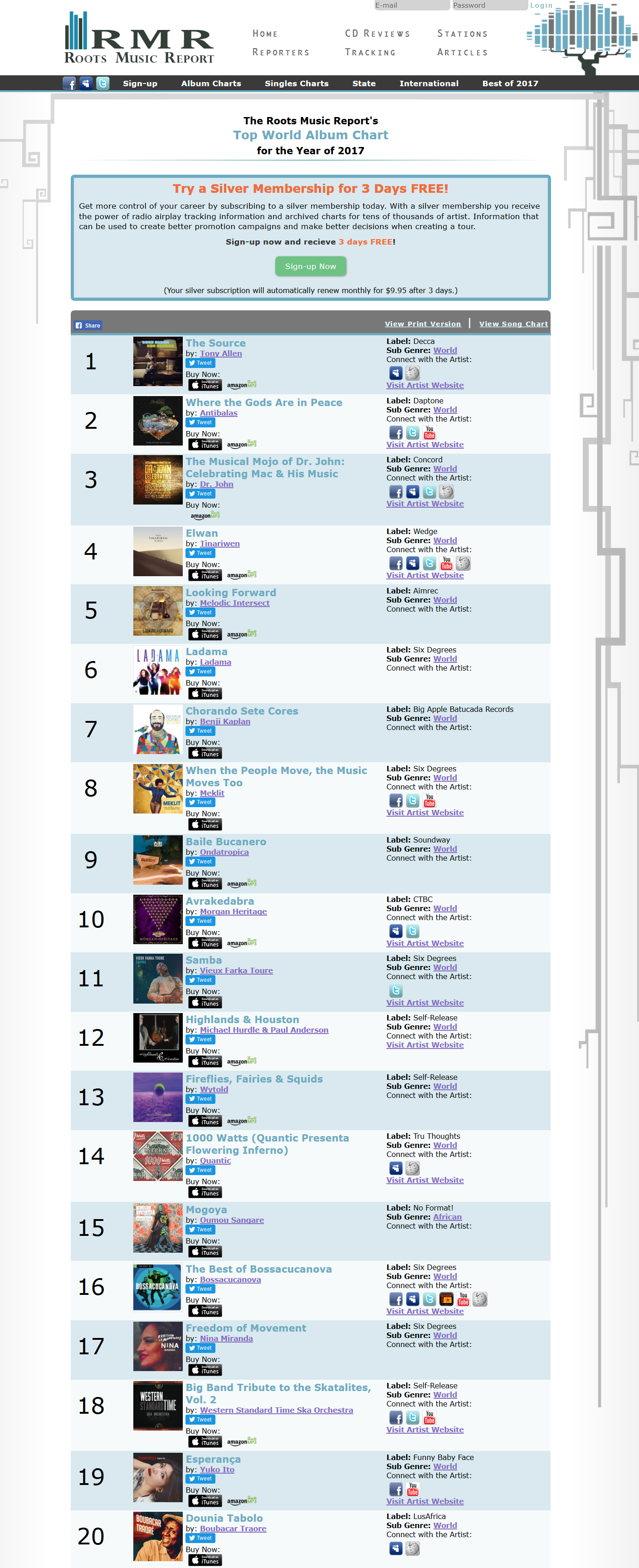 Roots Music Report Top World Album Chart